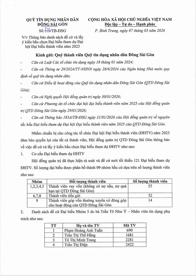 Thông báo danh sách đề cử và lấy ý kiến bầu chọn Đại biểu tham dự ĐHĐBTV năm 2025 (Nhóm 5)